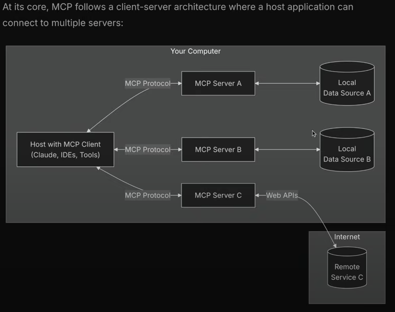 mcp architecture