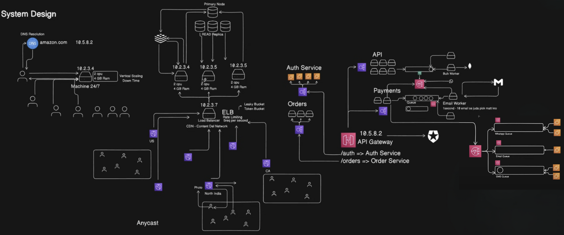 system design preview